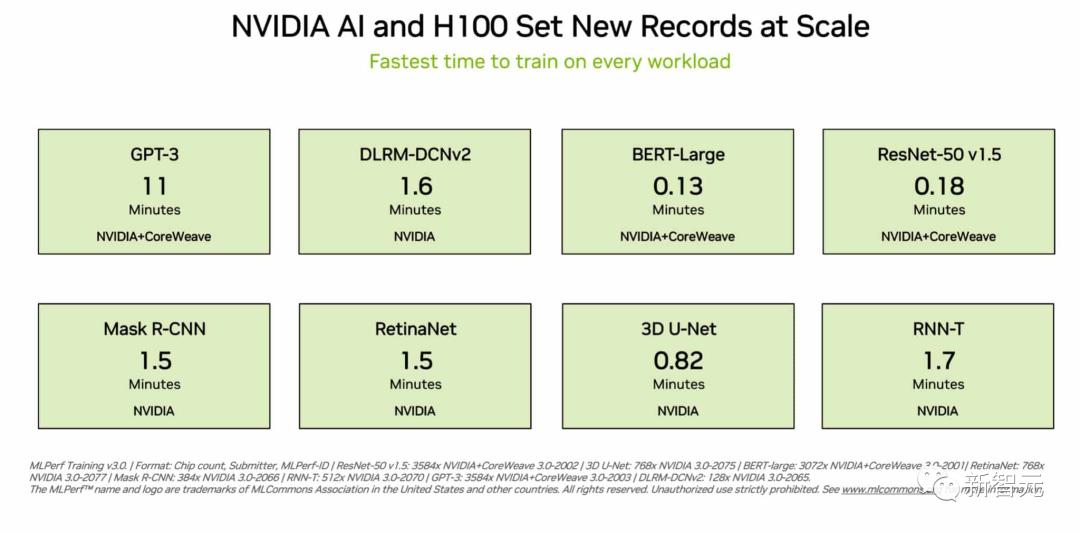 英伟达h100显卡游戏测试,英伟达h100显卡相当于什么