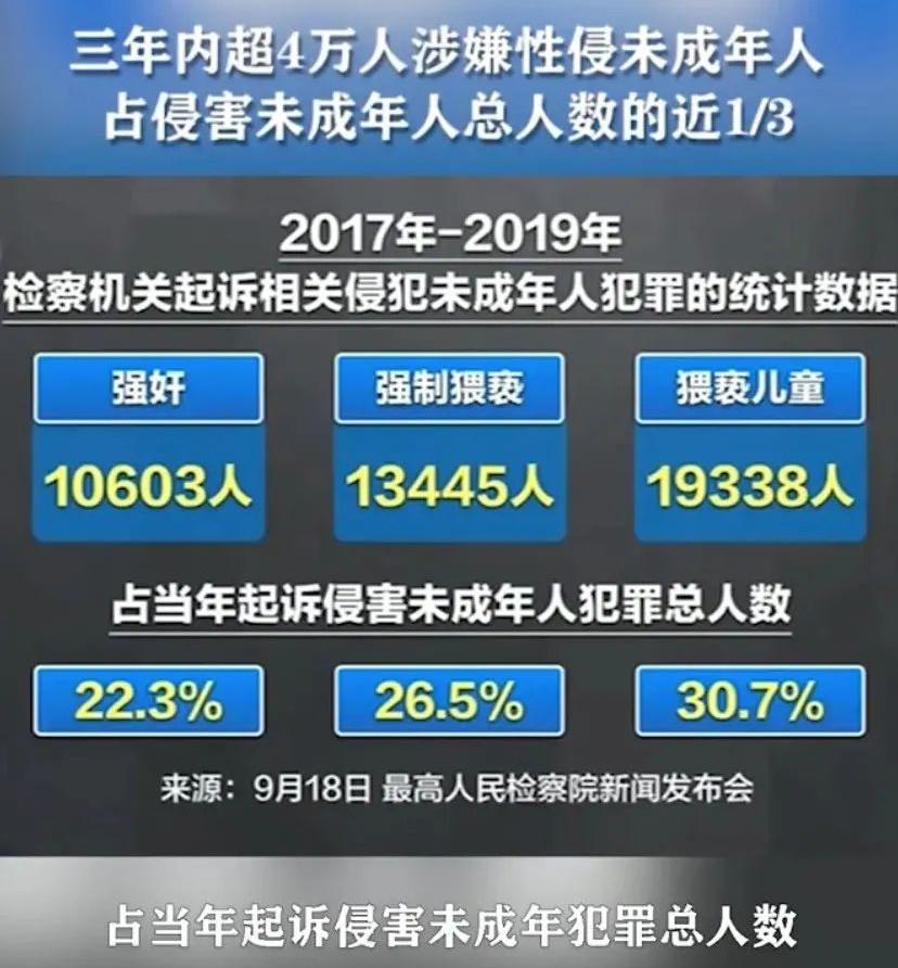 “奶辣风”畸形审美，滋生儿童软色情天堂，怎么教孩子保护自己？