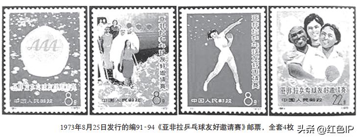 中国和中非共和国的友谊,历史上中非友谊的发展