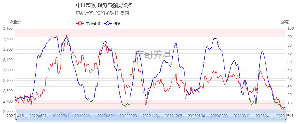 股票etf持续加仓,养殖板块etf最新