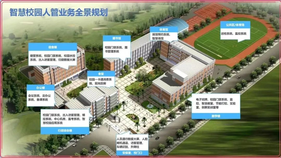 弱电系统拓扑图及设备图,弱电智能化各个子系统拓扑图