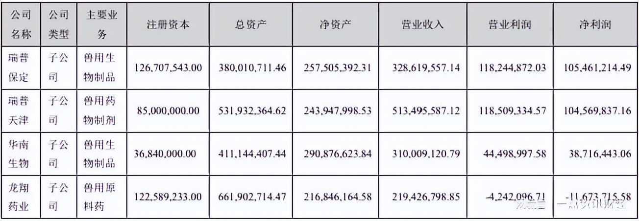 瑞普生物利好消息,瑞普生物的兽药怎么样