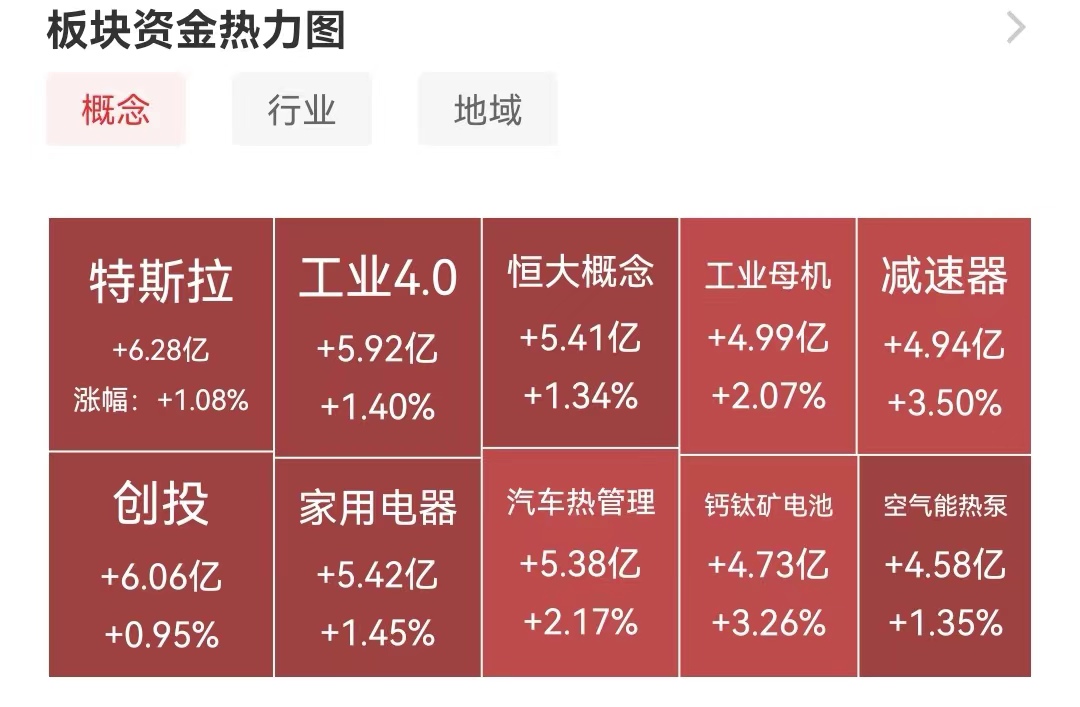 午评创业板指跌近2%续创调整新低,午评创业板指跌超1%再创调整新低