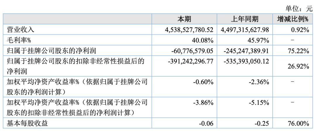 华强方特亏损原因,华强方特各地乐园盈利情况