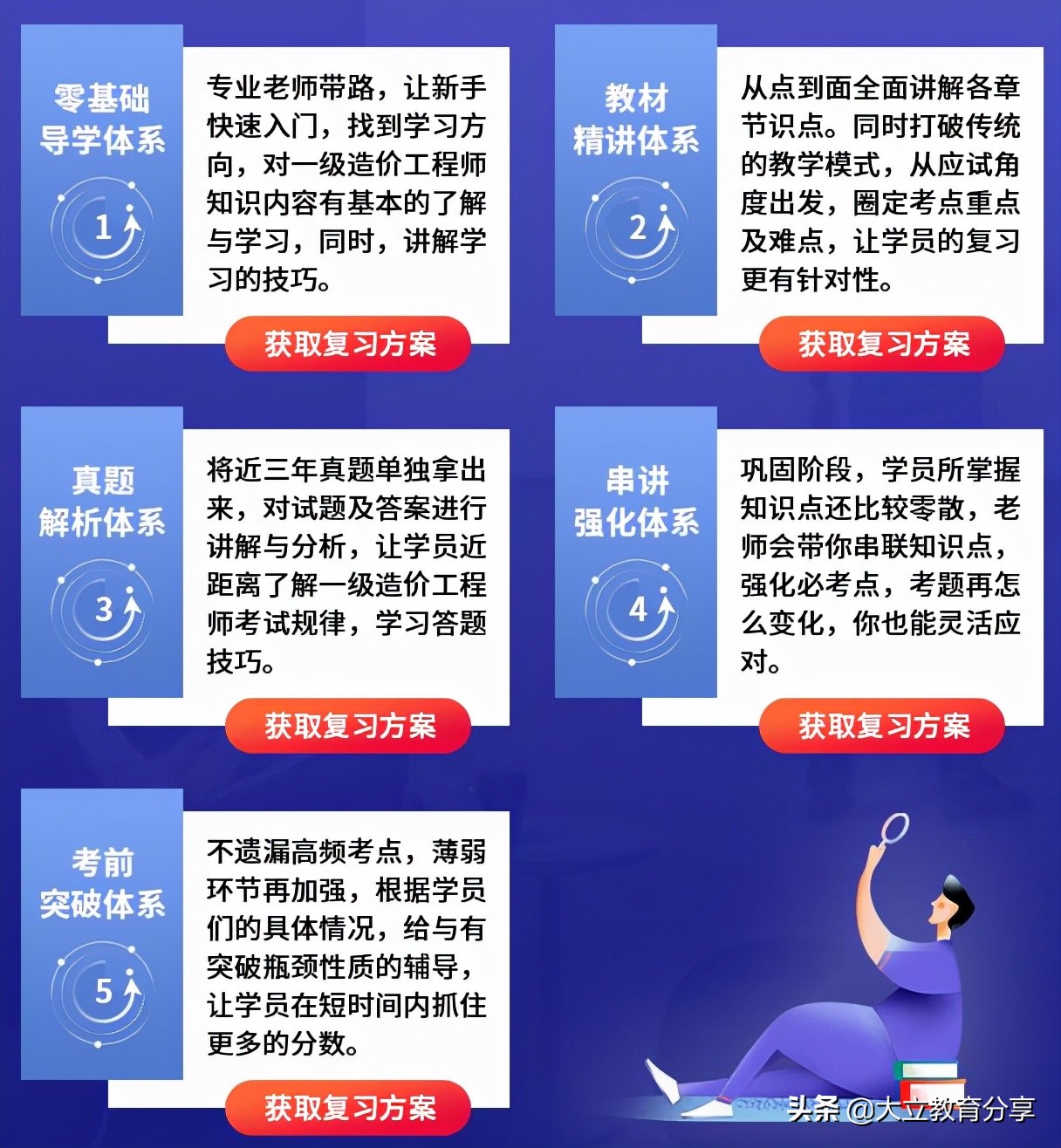 大立教育造价工程师,大立二级造价师课程完整版