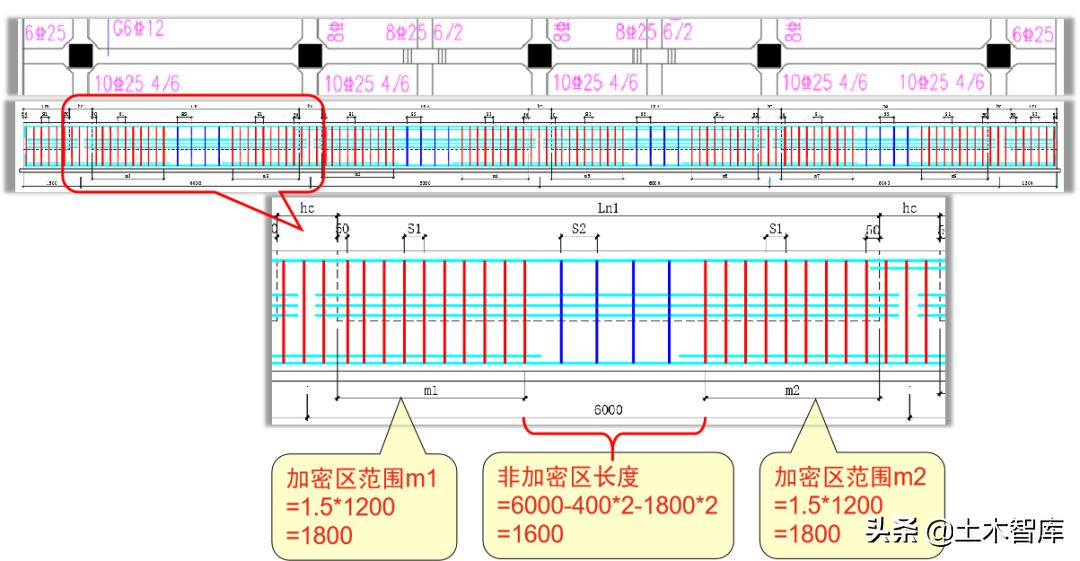无外伸基础主梁的箍筋计算,两端外伸梁挠度如何计算