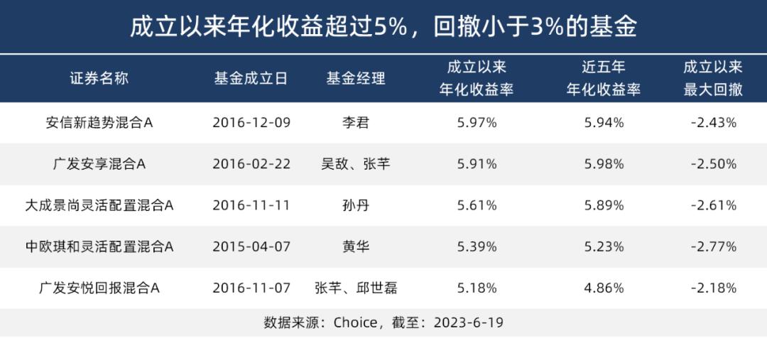 这两年还有赚钱的基金吗,业绩好的板块基金