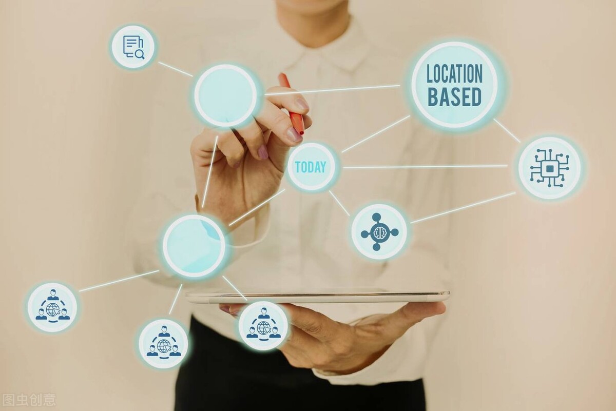 人力资源部门的岗位架构图,人力资源部门定位发展史