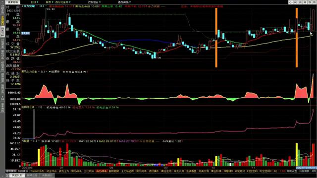 怎么精准把握股票的买卖点,如何把握盘中的买卖点