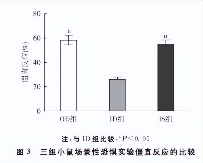 认知功能障碍研究进展,术后认知障碍与术后谵妄的区别