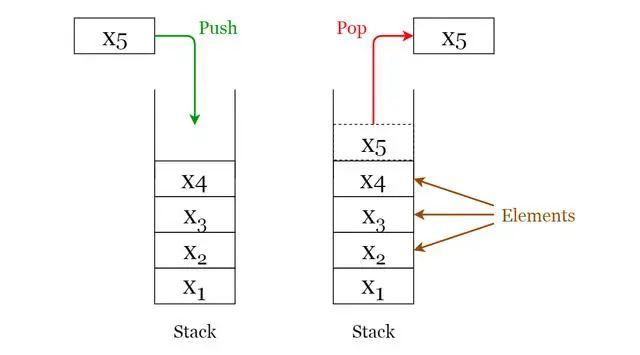c++的stl库包括哪些,stl容器和数据结构区别