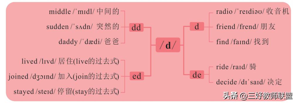 现在英语音标什么年级开始学,小学生英语音标几年级学的