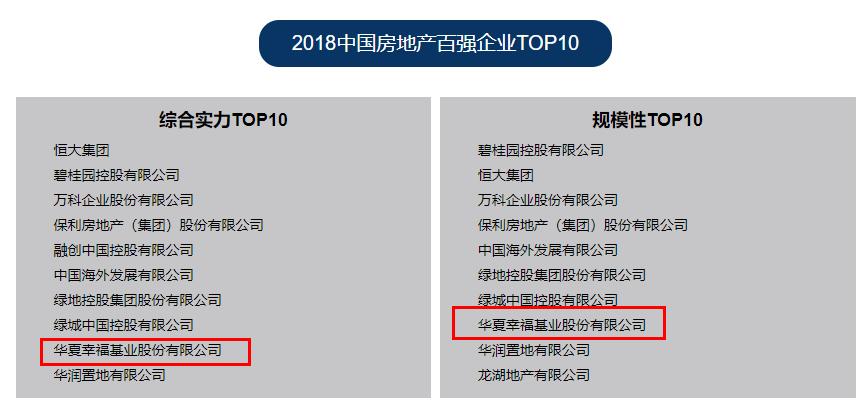 坑了中国平安、负债上千亿的华夏幸福何来幸福？