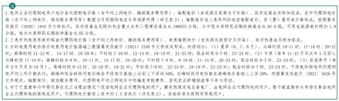 2022年商业电价调整通知,全国最新电价调整明细表