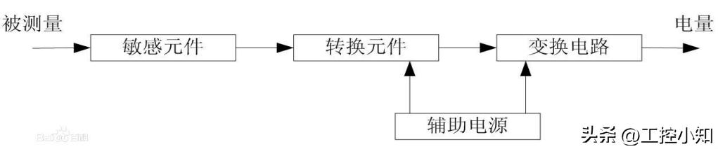 传感器工作原理,传感器工作原理及接线方法