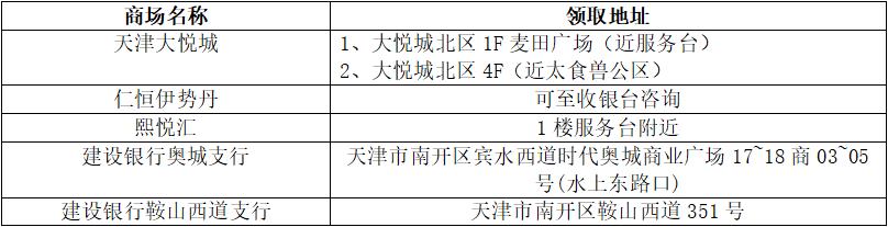 「津云夜读」又一波消费券！下周一开抢｜2022世界杯十大看点速览｜事关落地检、密接管理，最新回应