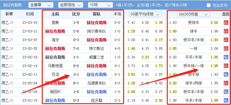 欧赔今日竞彩分析推荐,竞彩赔率3.75