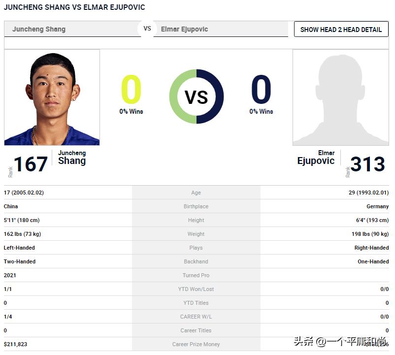 atp250休斯顿吴易昺赛程,atp250达拉斯公开赛