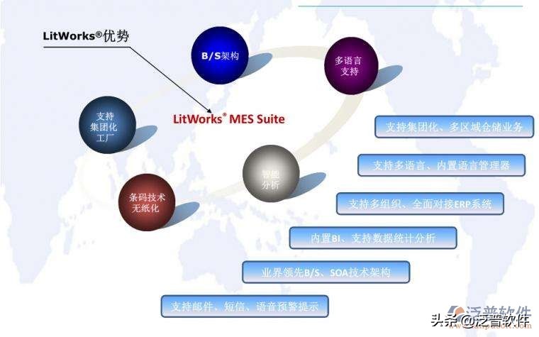 erp成功实施的原则,erp成功的案例给了我怎样的启示