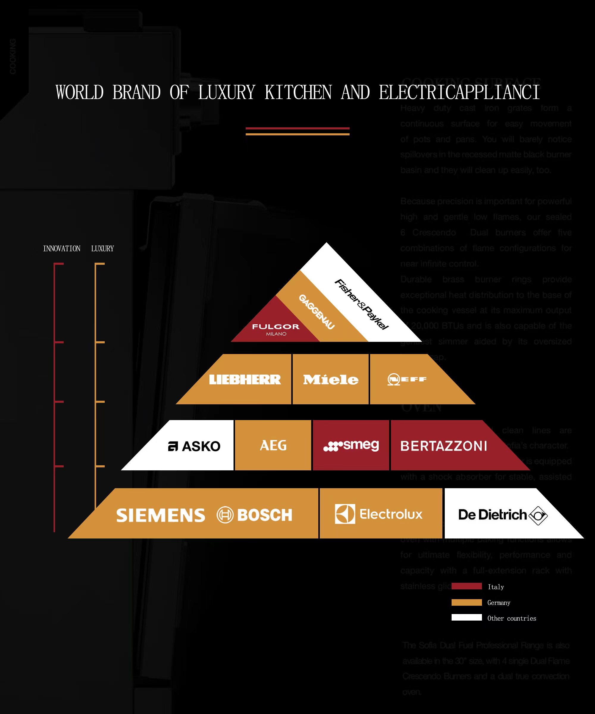 博世旗下品牌嘉格纳,西门子高端品牌嘉格纳