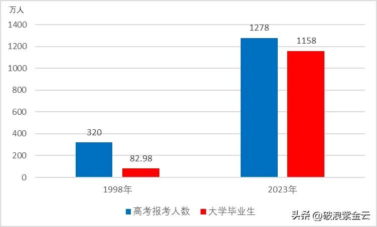 失业潮增加的原因,失业潮后的发展趋势