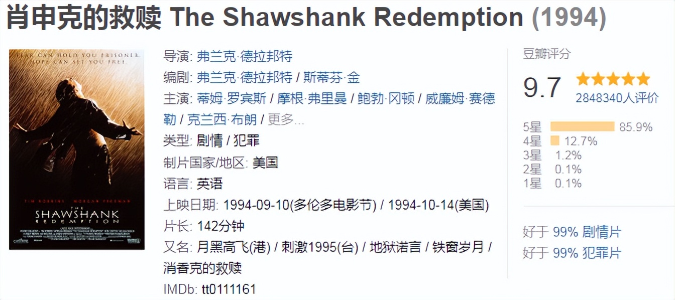 影坛经典电影,40部顶级经典电影2021