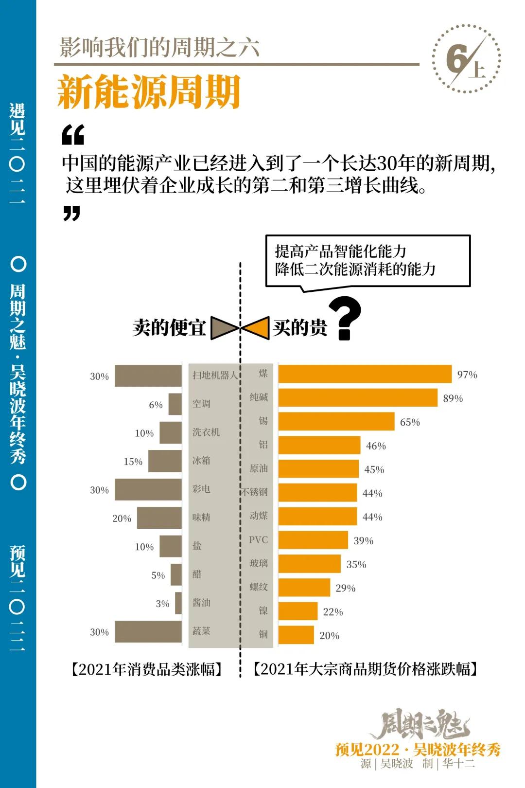 14张图+年终秀完整版视频：给错过的和想温故知新的你