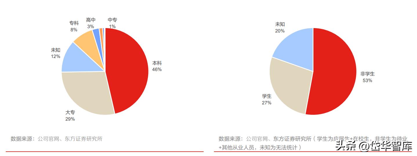 深耕教育全面赋能教培机构,深耕教育培训行业