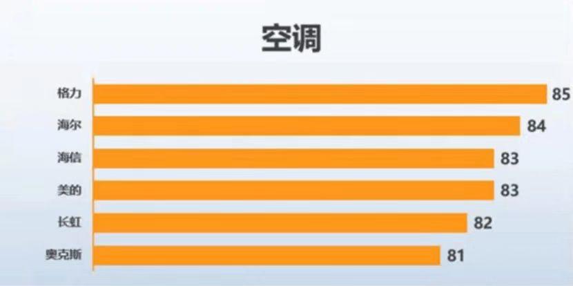 格力空调哪个系列值得买,格力空调值得买的1.5匹型号