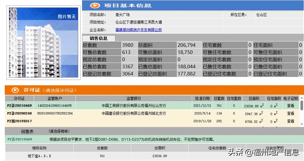 刚需客现状,目前购房供大于求