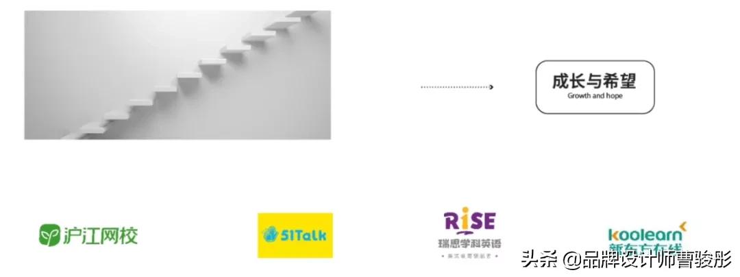 教育品牌设计方法,教育类品牌设计