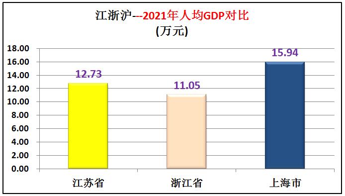 江浙沪是全国最富裕的地区吗,江浙沪皖是中国最富裕的地方