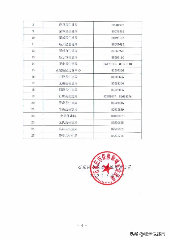 石家庄专项整治项目限售吗,石家庄专项整治小区一览表