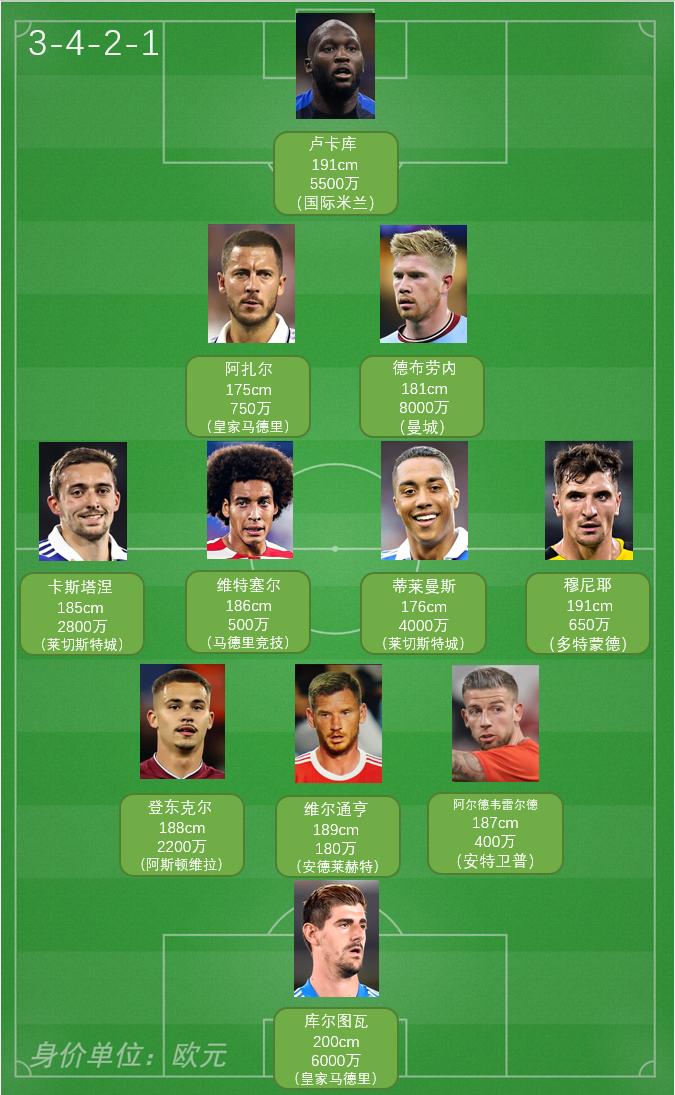 「2022世界杯32强巡礼」欧洲红魔——比利时