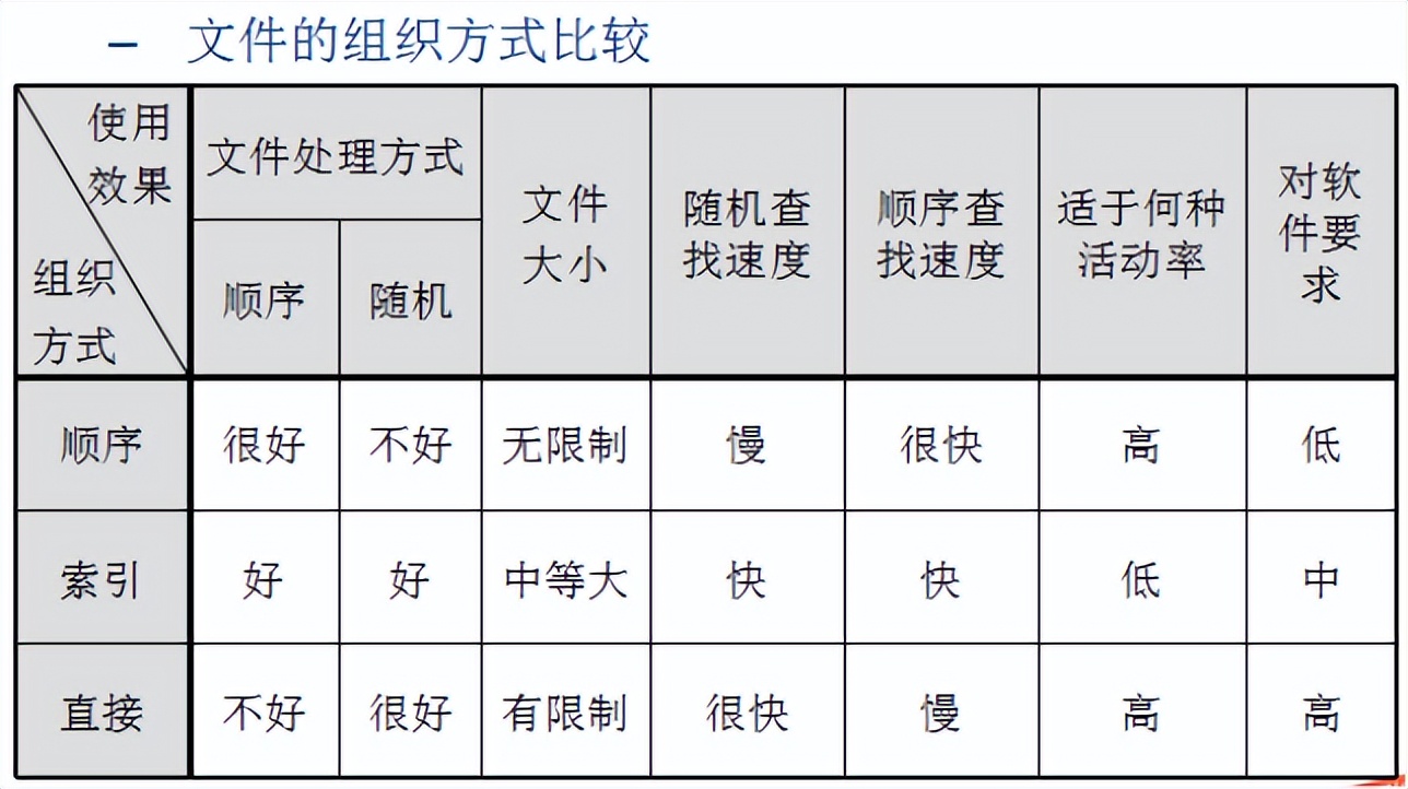 旅行社经营与管理期末复习资料,管理信息系统的复习资料填空题