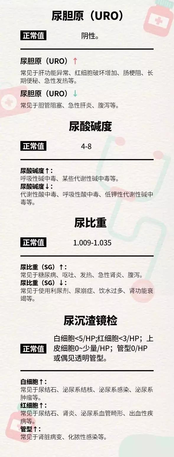 最全的体检报告单解读,体检指标正常范围详解完整版