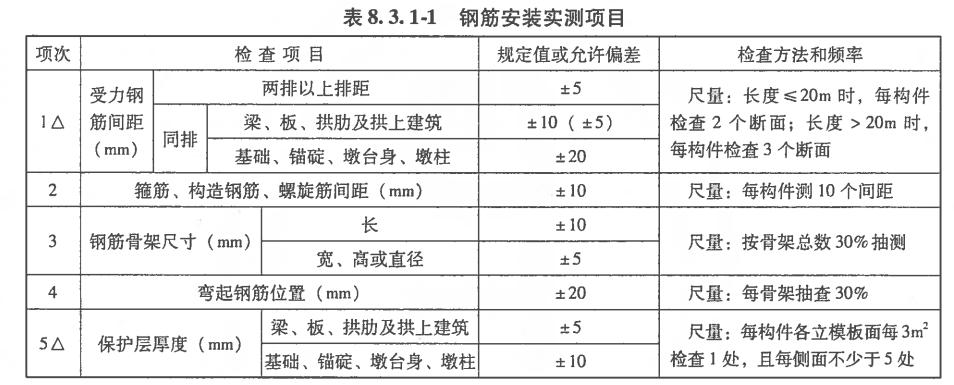 抗滑桩专项施工规范,抗滑桩施工动画演示