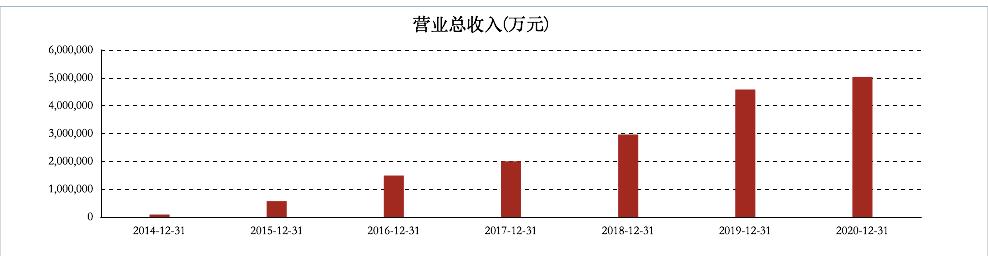 创业板投资机会如何计算,创业板确定性