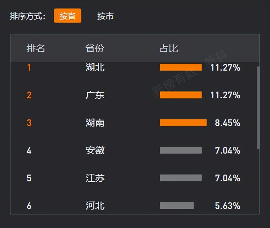 抖音怎么做直播运营,一个人如何做抖音直播月入7w