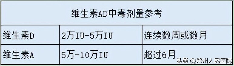 过量服用维生素d会腹泻吗,过量能够引起中毒的维生素是什么