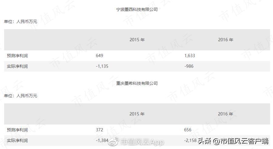 徐翔这么厉害为什么还要做私募,徐翔是怎么演朱元璋的
