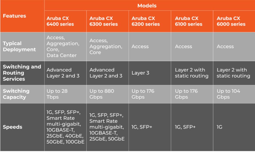 为什么ar卡便宜,为啥aruba无线信号不好