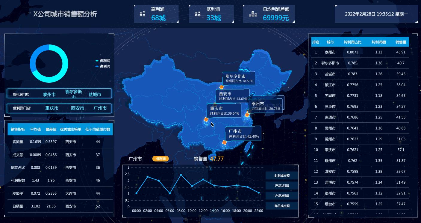 怎么做世界地图数据,做世界地图全集视频