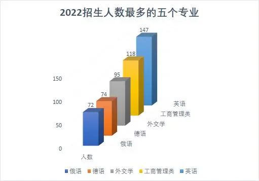 北外为什么叫bfsu,bfsu中文学院