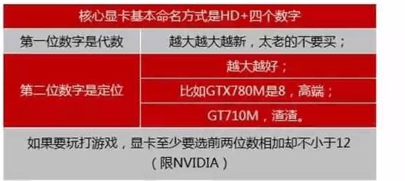 笔记本如何选择购买,笔记本如何选择性截图