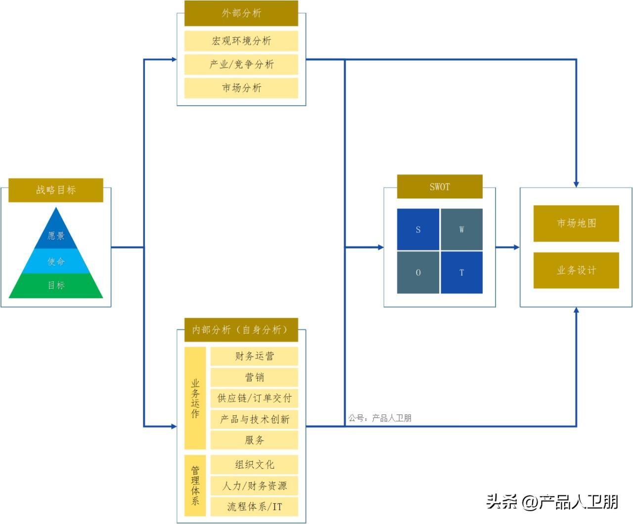 从《天道》的角度来谈谈SWOT分析