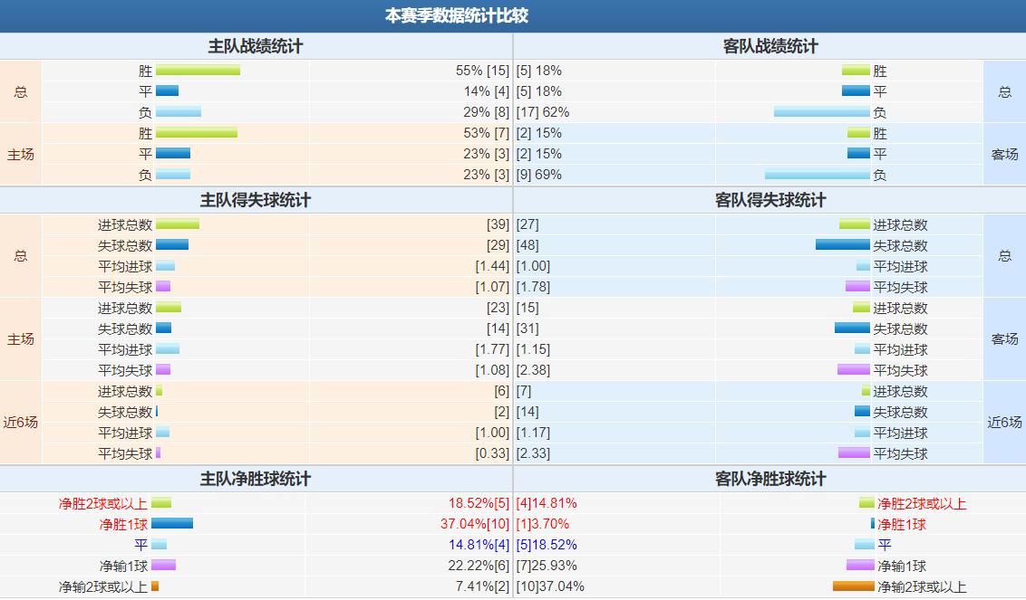 3/10竞彩推荐：欧赔在足彩里面的重要性，你不会就永远看不懂盘口