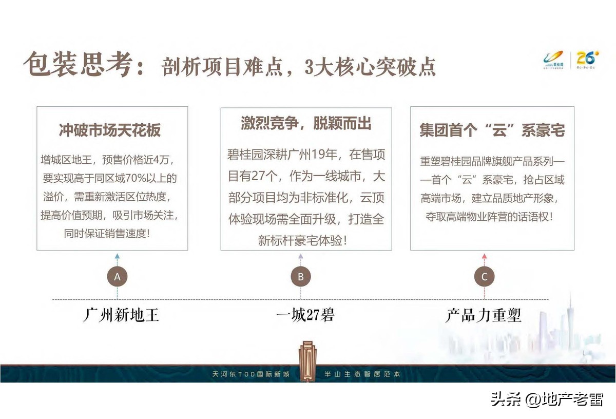 碧桂园楼盘设计方案,碧桂园主体样板展示区