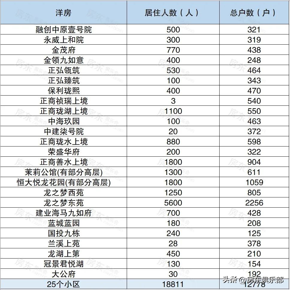 车位月租70元,龙湖车位租赁费每月多钱