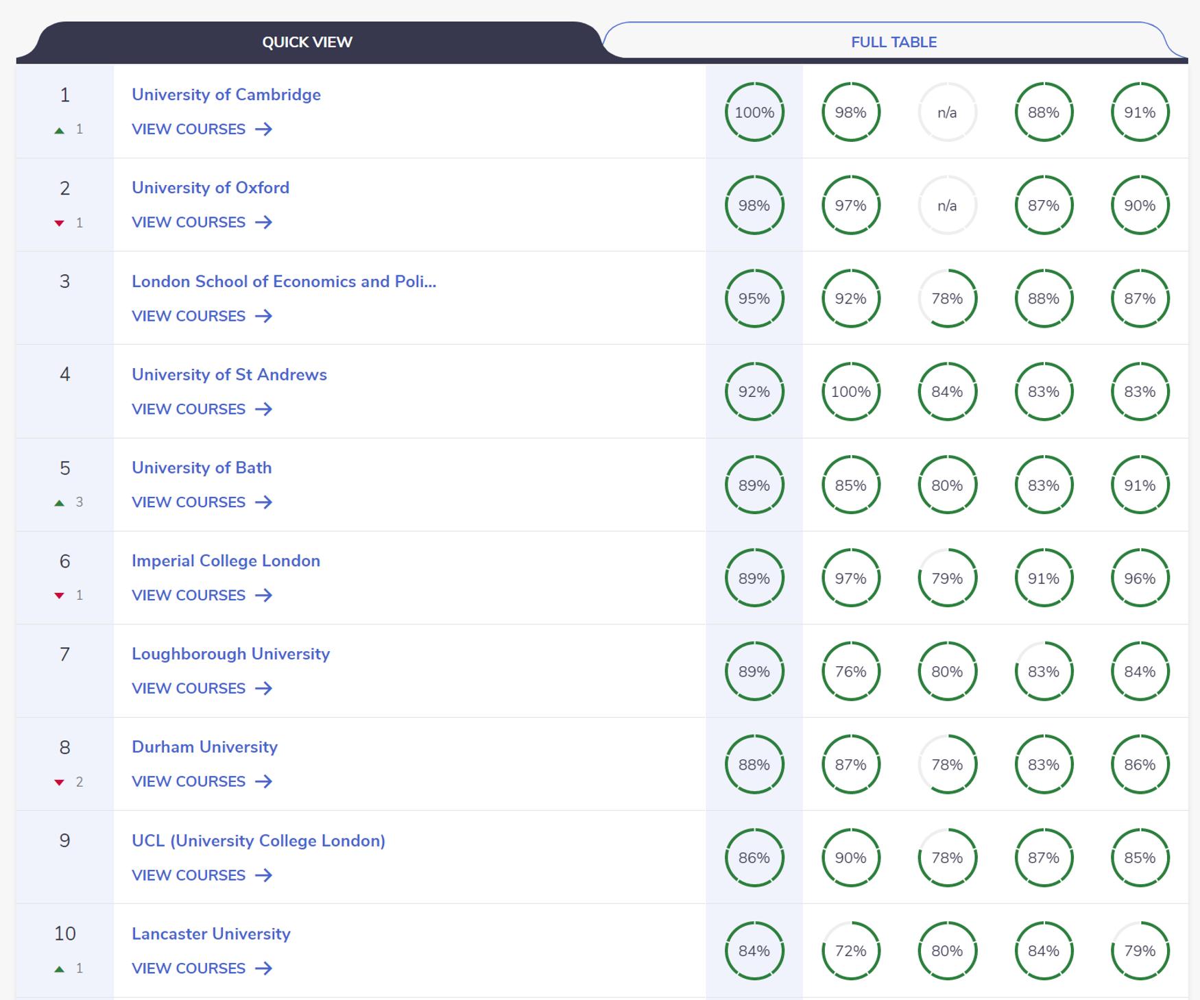 2024英国大学qs最新排名,英国cug最新排名